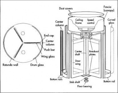 Why was the revolving door invented?